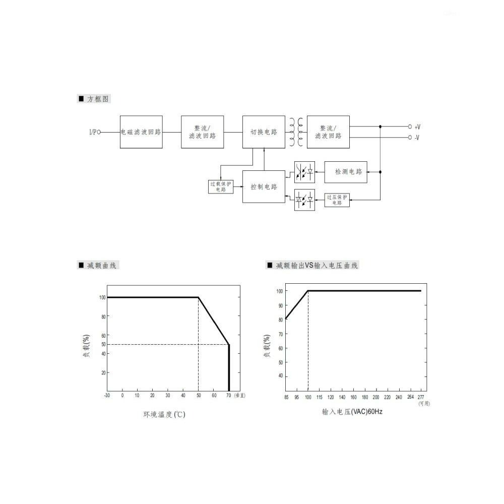 『聯騰．堃喬』MW 明緯 HDR-30 -5/12/15/24/48 軌道式 單組 輸出 電源供應器  Meanwell-細節圖4