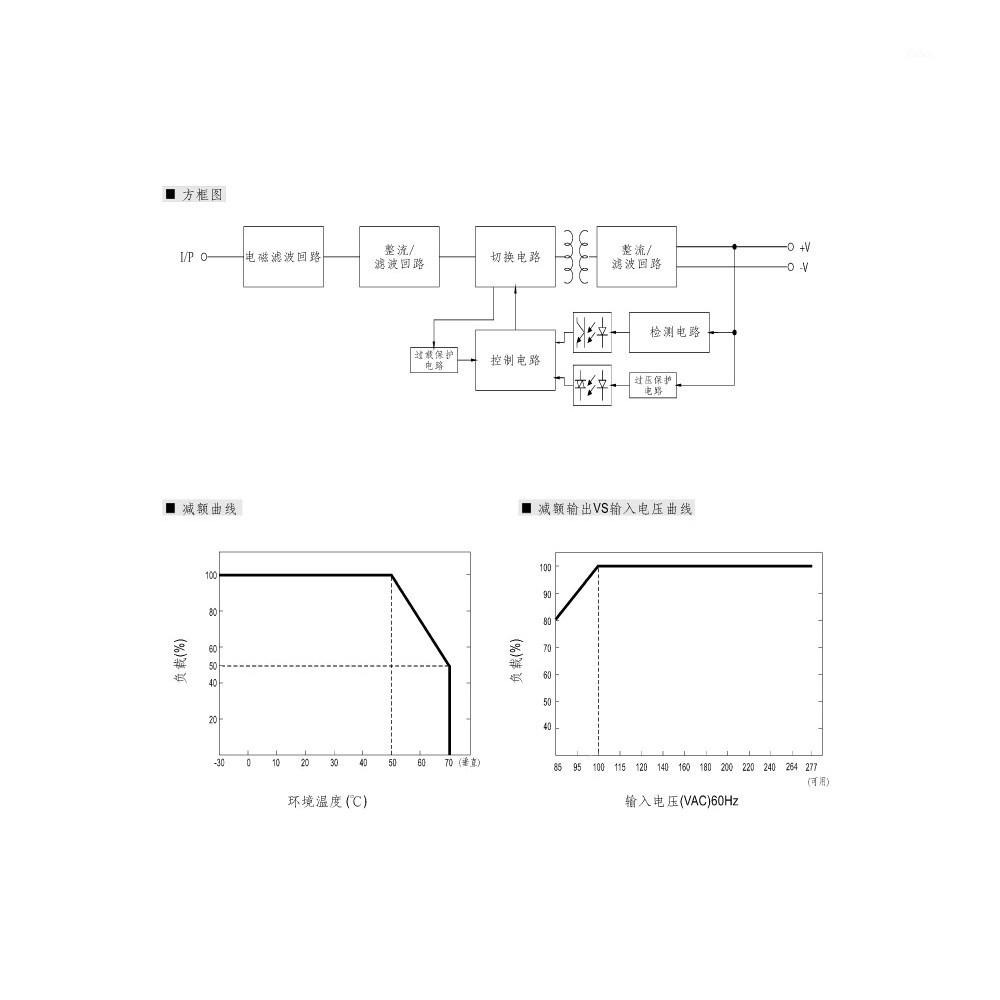 『聯騰．堃喬』MW 明緯 HDR-15 -5/12/15/24/48 軌道式 單組 輸出 電源供應器  Meanwell-細節圖4