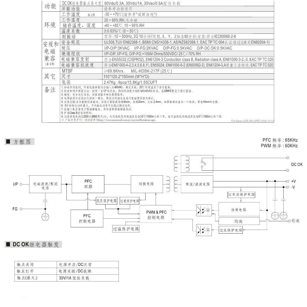 聯騰．MW 明緯 SDR-960 -24/48 軌道式 單組 輸出 電源供應器 【現貨】-細節圖3
