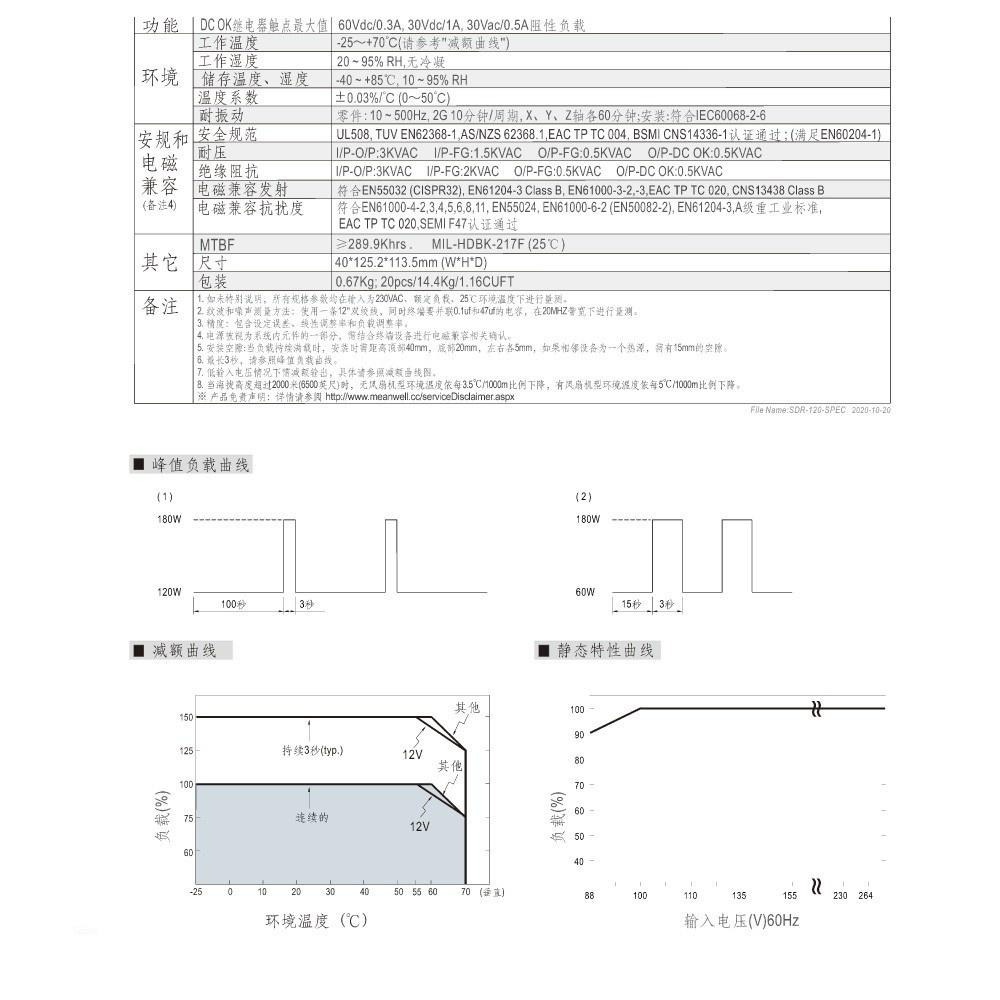 聯騰．MW 明緯 SDR-120 -12/24/48 軌道式 單組 輸出 電源供應器  Meanwell SDR-細節圖3