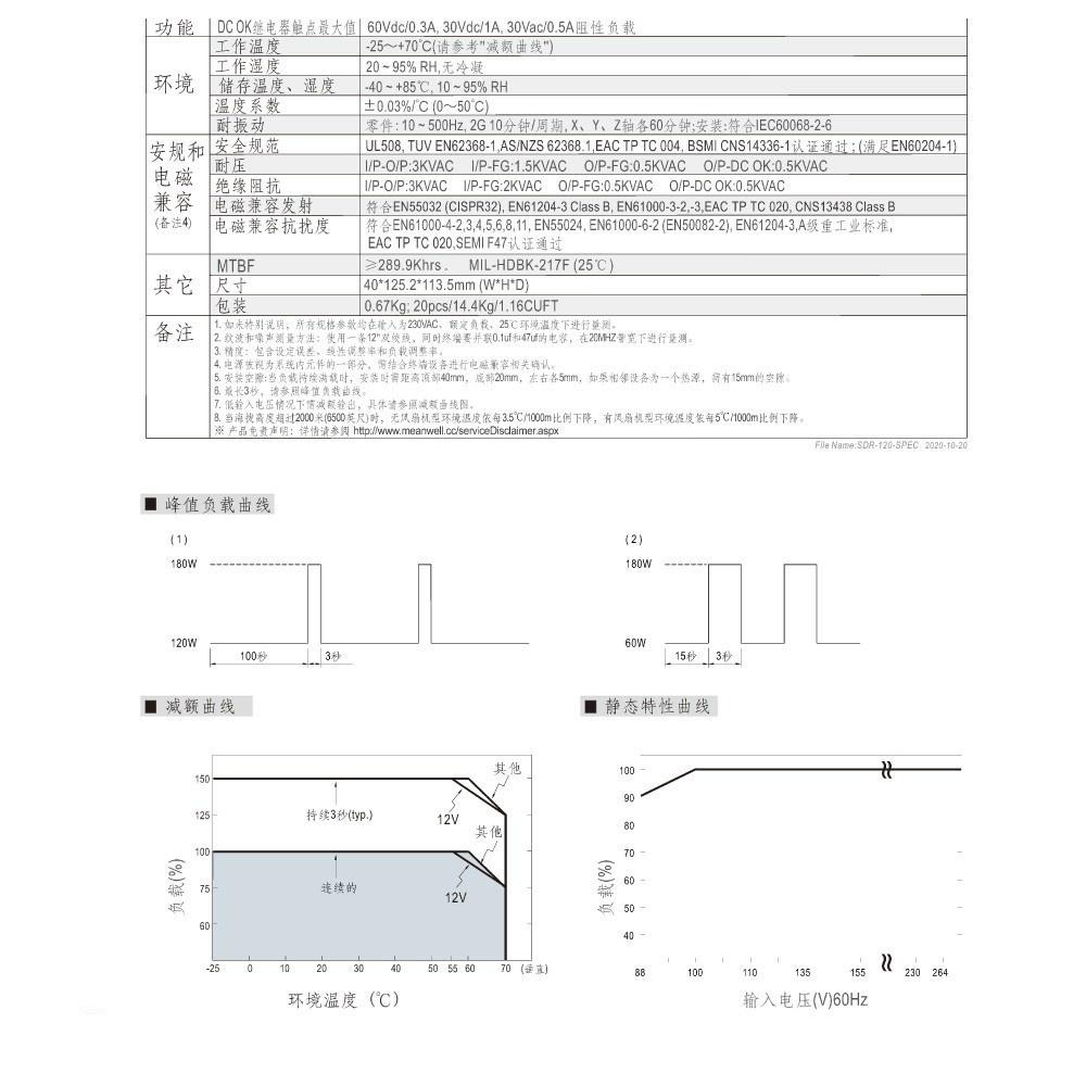 『聯騰．堃喬』MW 明緯 SDR-120 -12/24/48 軌道式 單組 輸出 電源供應器  Meanwell SDR-細節圖3
