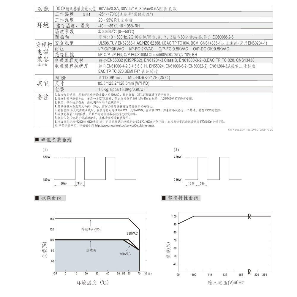 聯騰．MW 明緯 SDR-480 -24/48 軌道式 單組 輸出 電源供應器  Meanwell SDR-細節圖3