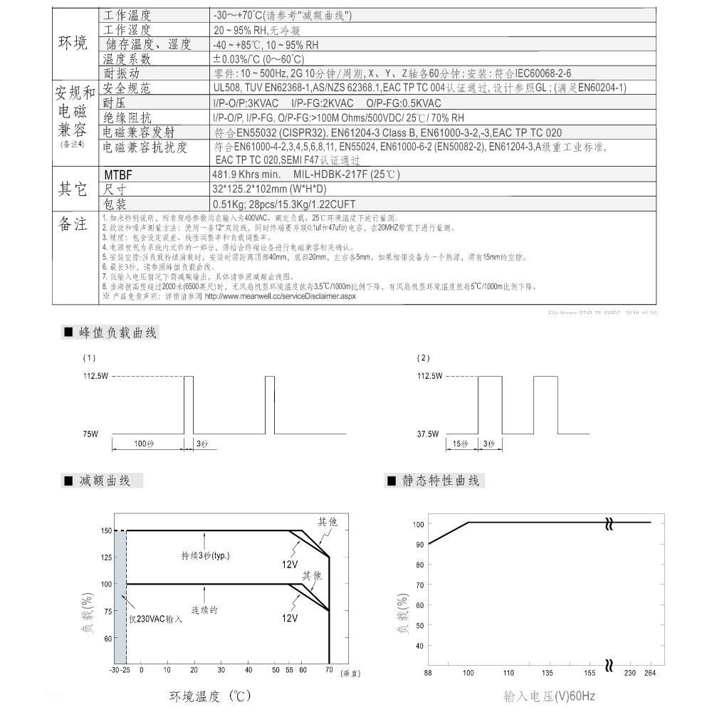 聯騰．MW 明緯 SDR-75 -12/24/48 軌道式 單組 輸出 電源供應器  Meanwell SDR-細節圖3