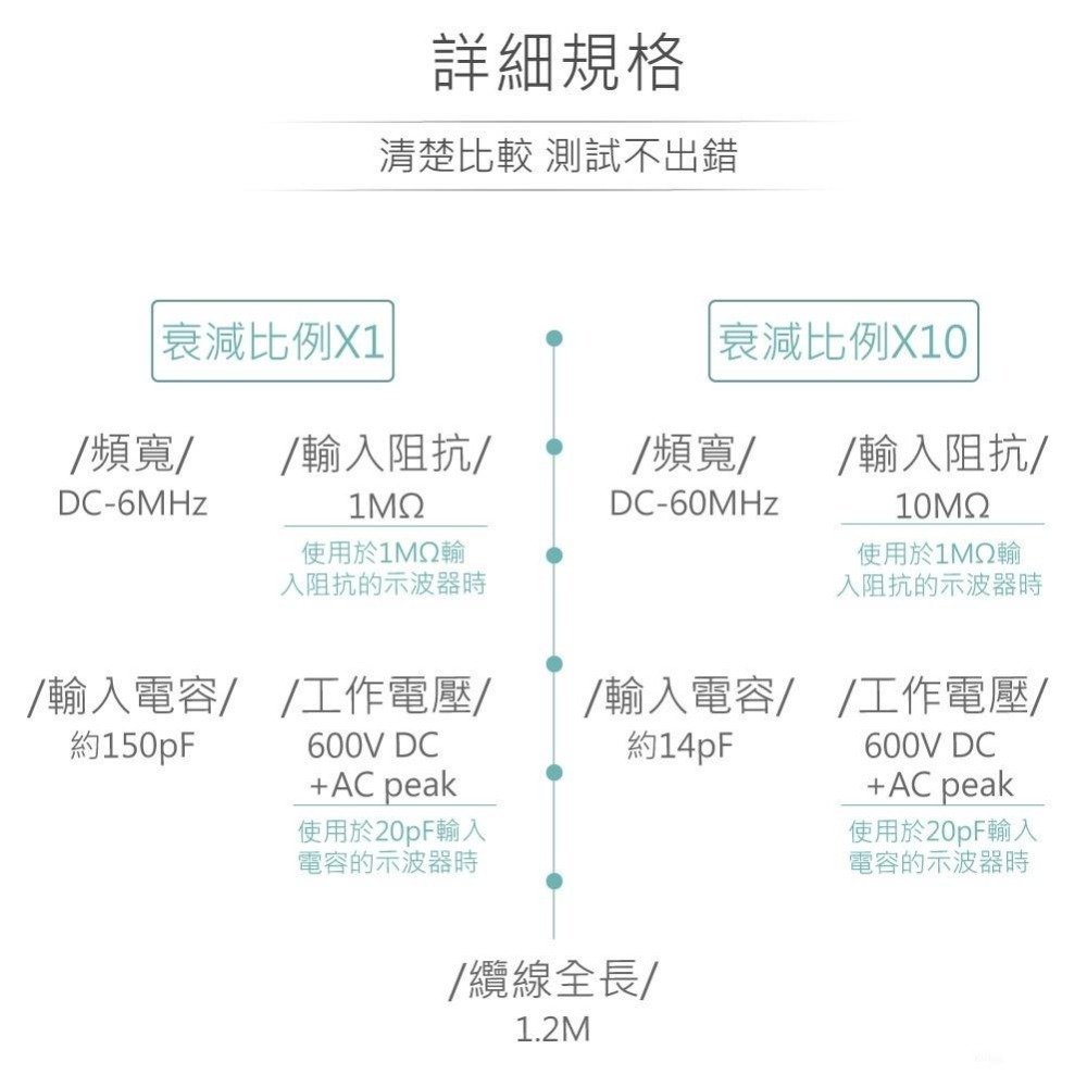 聯騰．HP-3060 示波器測試棒｜60MHz X1/X10雙倍數切換探棒-細節圖3