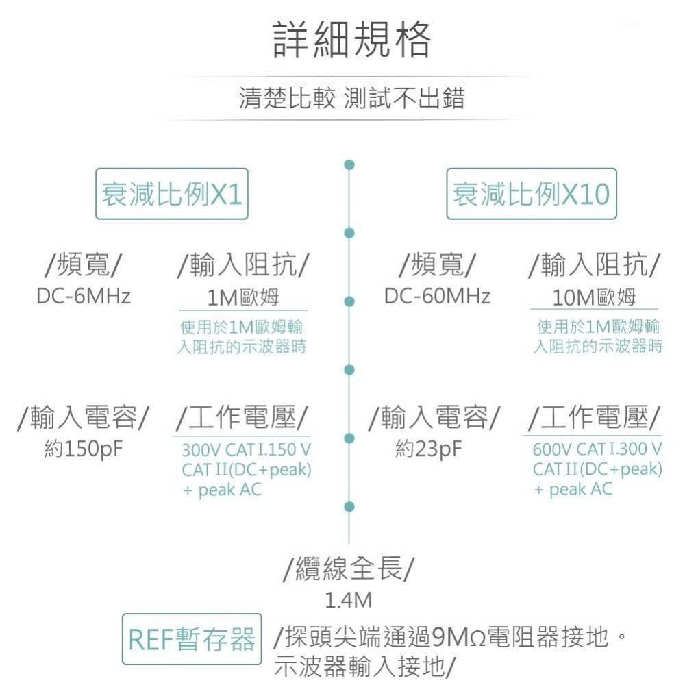 聯騰．HP-9060 示波器探棒｜60MHz X1/X10/REF三段切換測試棒-細節圖3