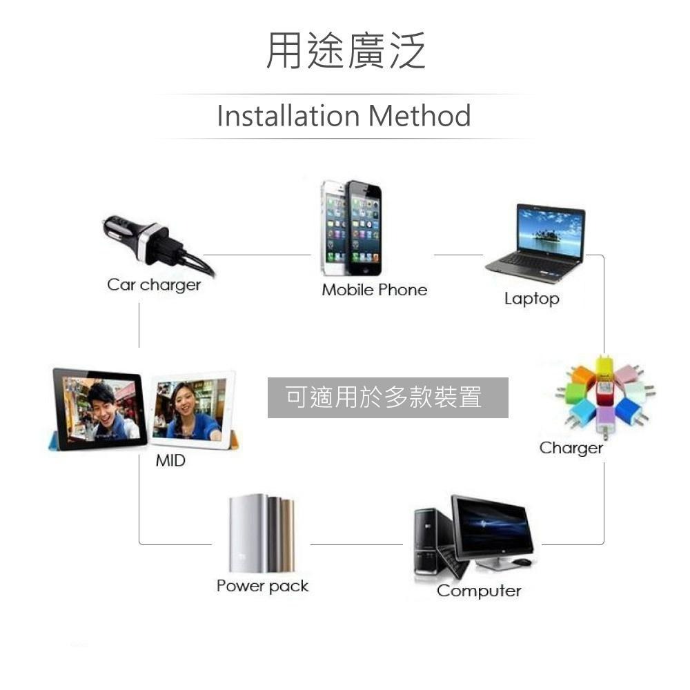 『聯騰．堃喬』KT-002 USB 電壓電流 二合一顯示 檢測器 3.5V—7V / 0—3A 電錶 電壓錶 電流-細節圖4