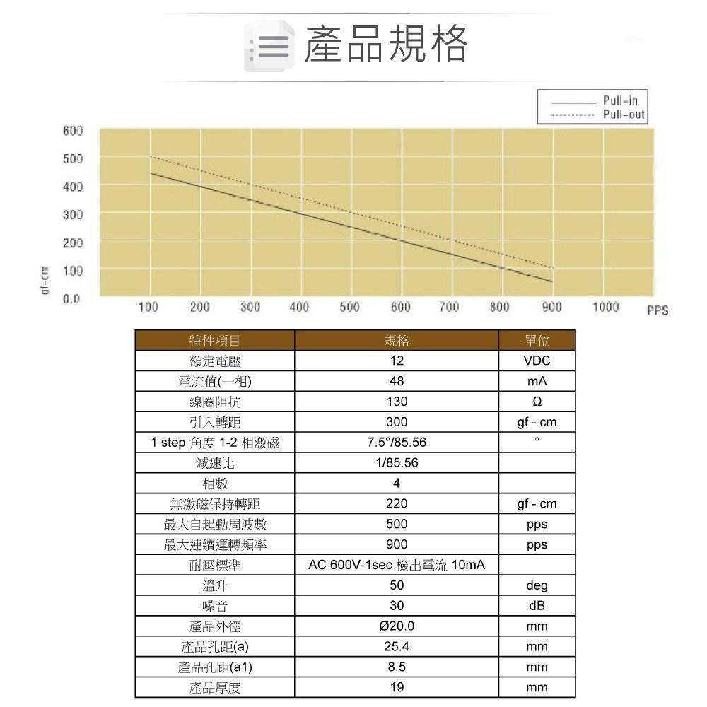聯騰．直流12V 步進馬達 ST24｜五線式控制・精密定位／技能教具／創客設計推薦模組-細節圖3