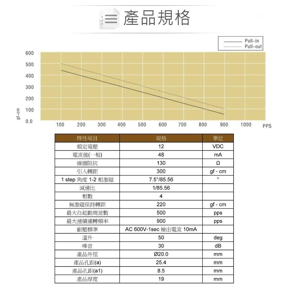聯騰．直流12V 步進馬達 ST24｜五線式控制・精密定位／技能教具／創客設計推薦模組-細節圖3