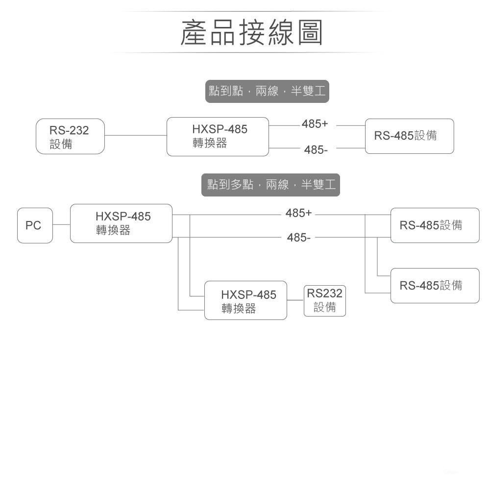聯騰．HEXIN HXSP-485B RS-232 轉 RS-485 介面 轉接器 傳輸-細節圖3