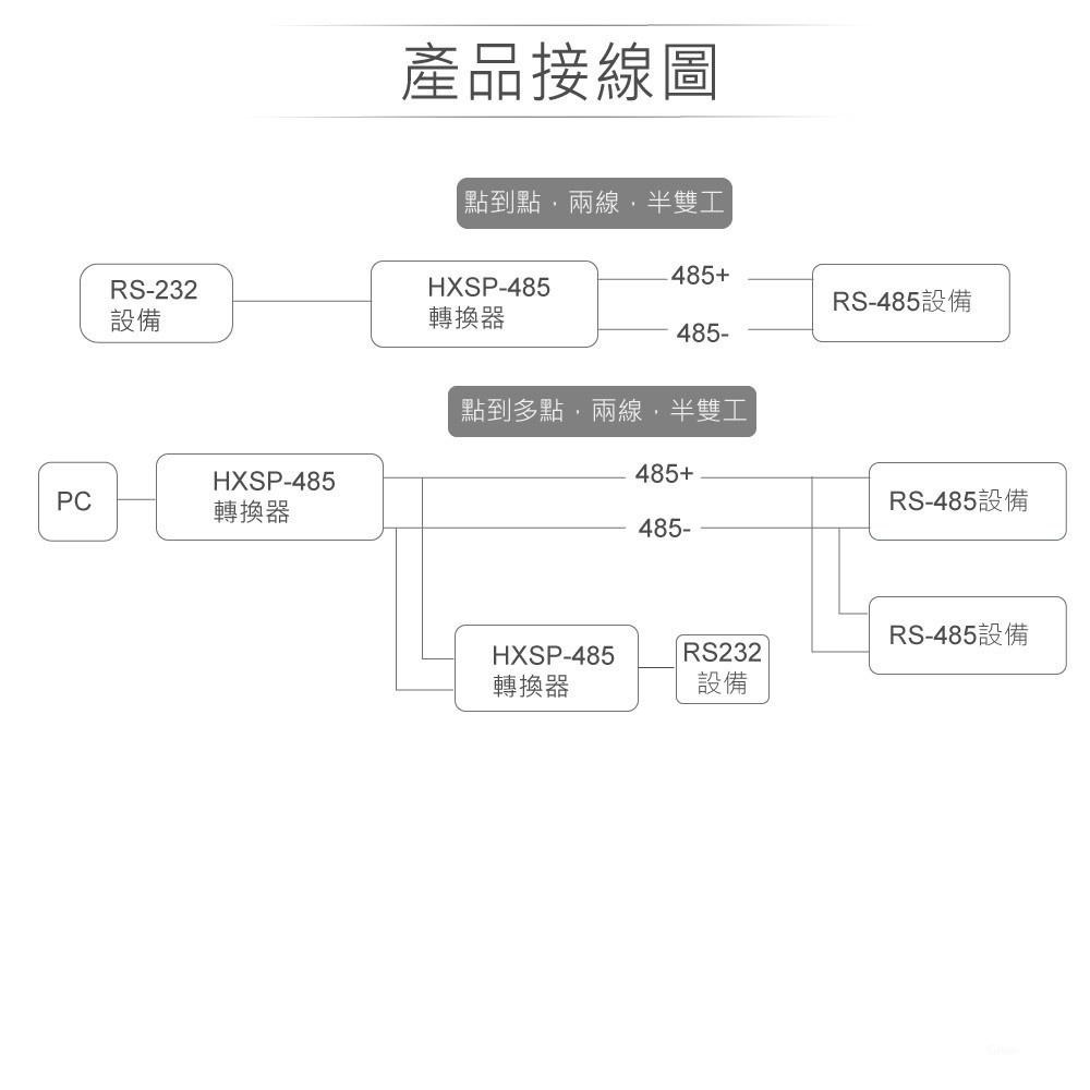 『聯騰．堃喬』HEXIN HXSP-485B RS-232 轉 RS-485 介面 轉接器 傳輸-細節圖3