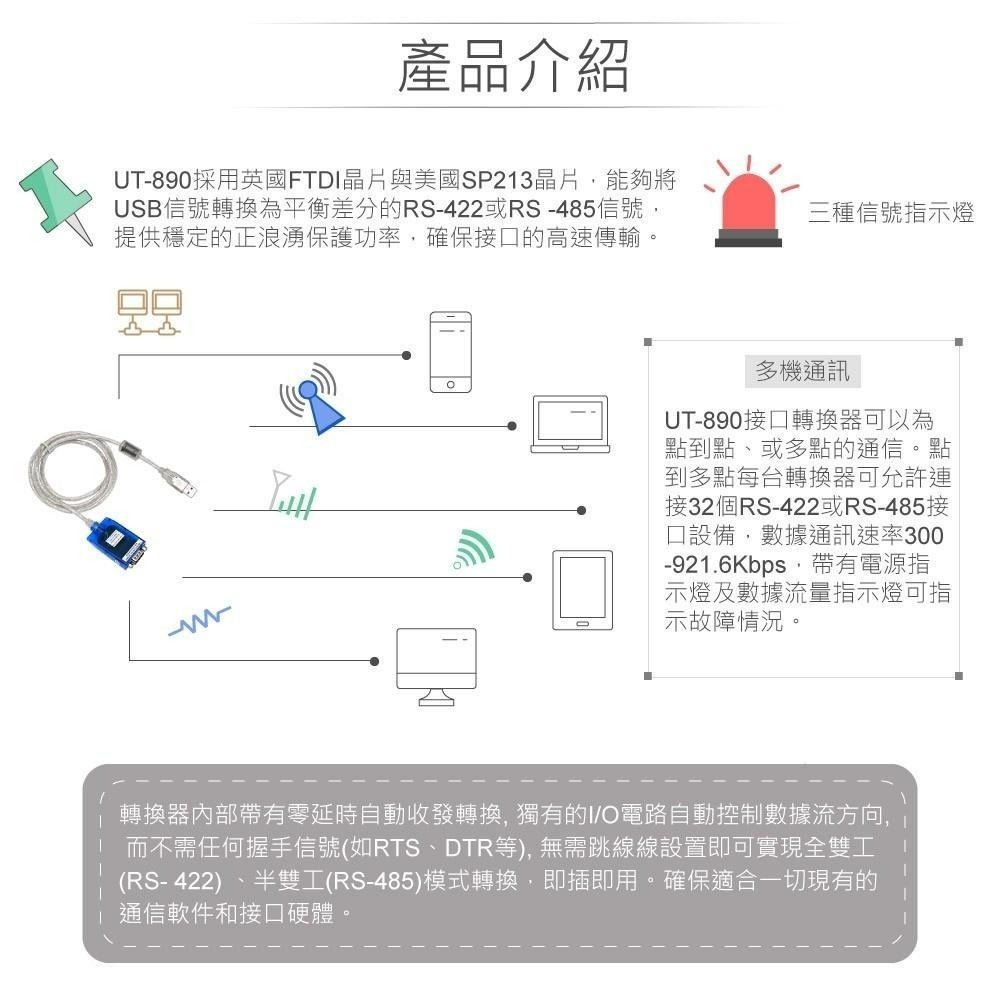 聯騰．UOTEK UT-890A USB↔RS-422／RS-485 轉換器 V2.0｜光電隔離・免外接電源-細節圖2