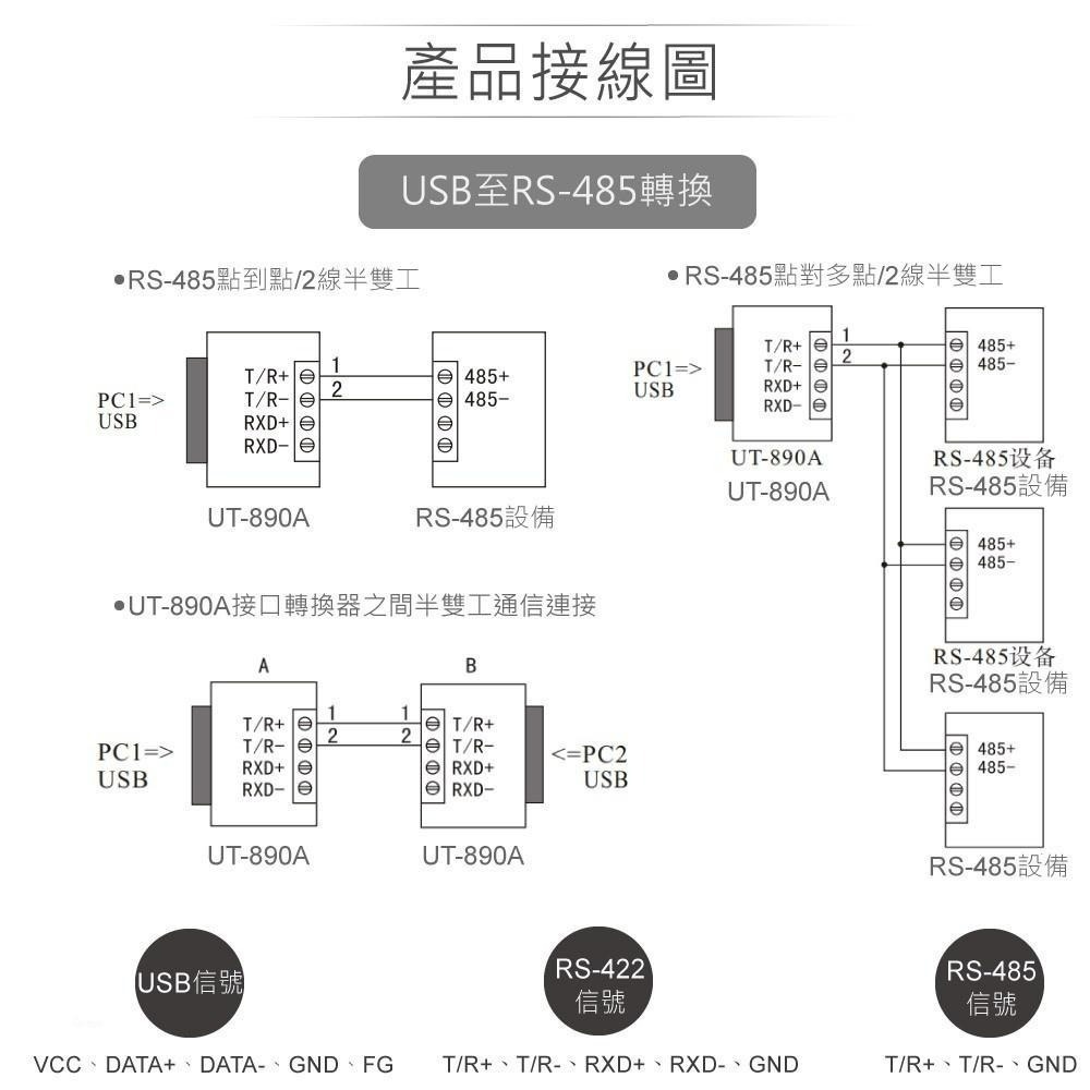 聯騰．UOTEK UT-890A USB↔RS-422／RS-485 轉換器 V2.0｜光電隔離・免外接電源-細節圖5