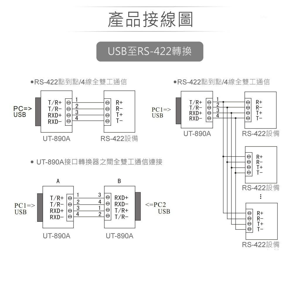 『聯騰．堃喬』UOTEK UT-890A USB 轉 RS-422 / RS-485 介面轉換器 V2.0版-細節圖4
