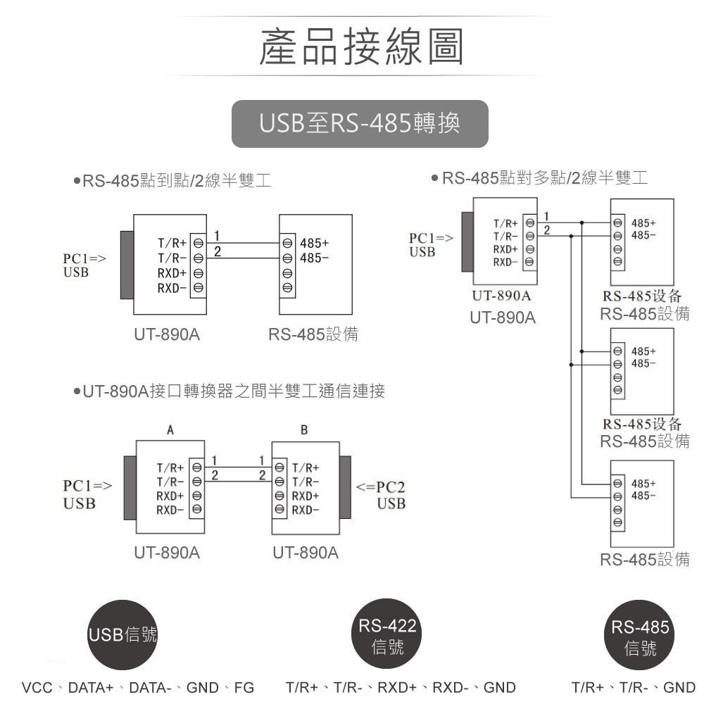 『聯騰．堃喬』UOTEK UT-890A USB 轉 RS-422 / RS-485 介面轉換器 V2.0版-細節圖5