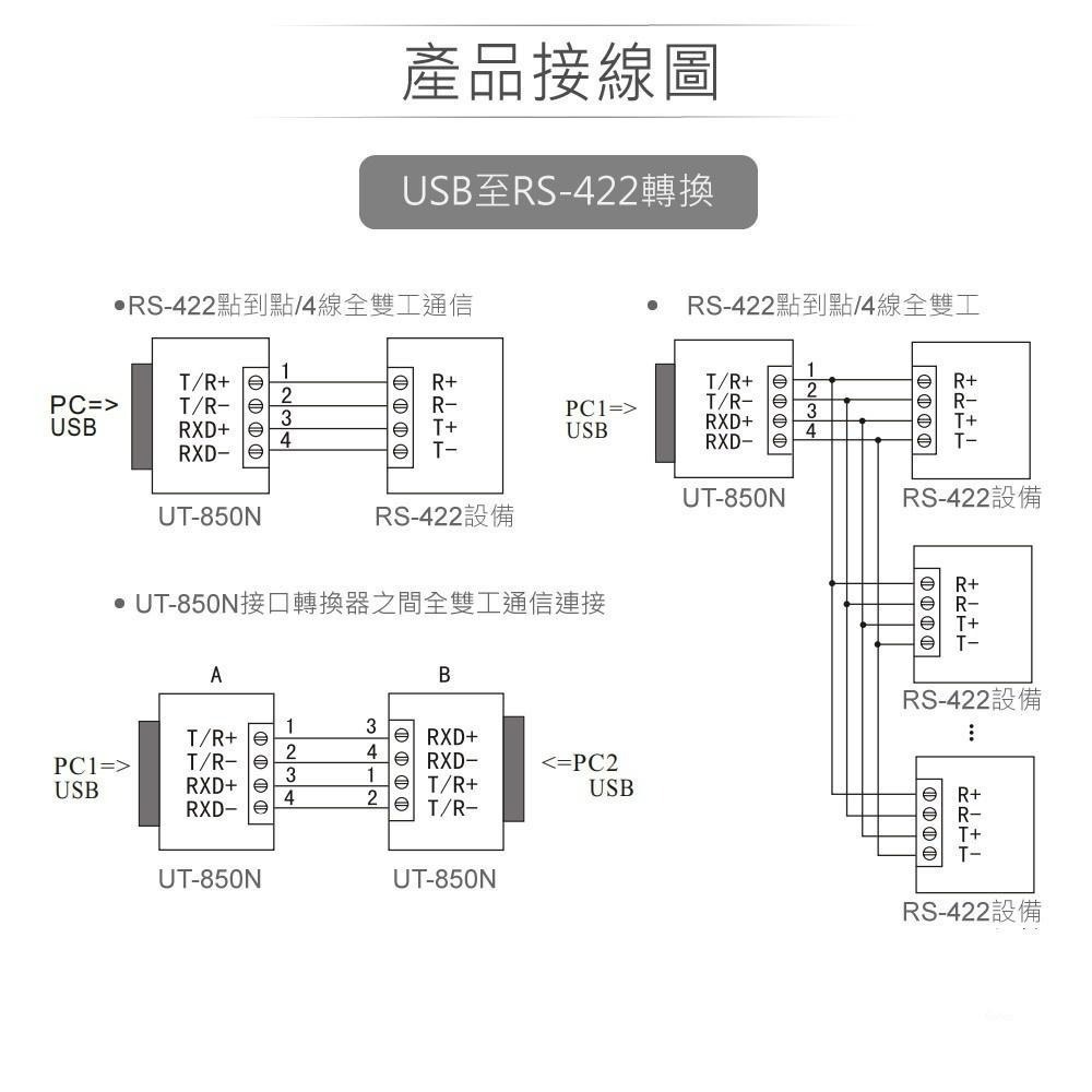 聯騰．UOTEK UT-850N USB 轉 RS-422／RS-485 模組｜CH340 晶片・免外接電源・光電隔離-細節圖4