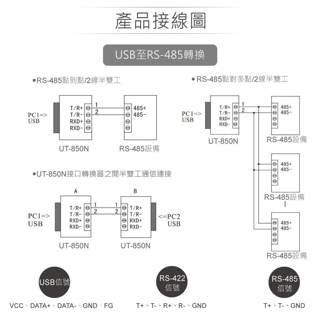 聯騰．UOTEK UT-850N USB 轉 RS-422／RS-485 模組｜CH340 晶片・免外接電源・光電隔離-細節圖5