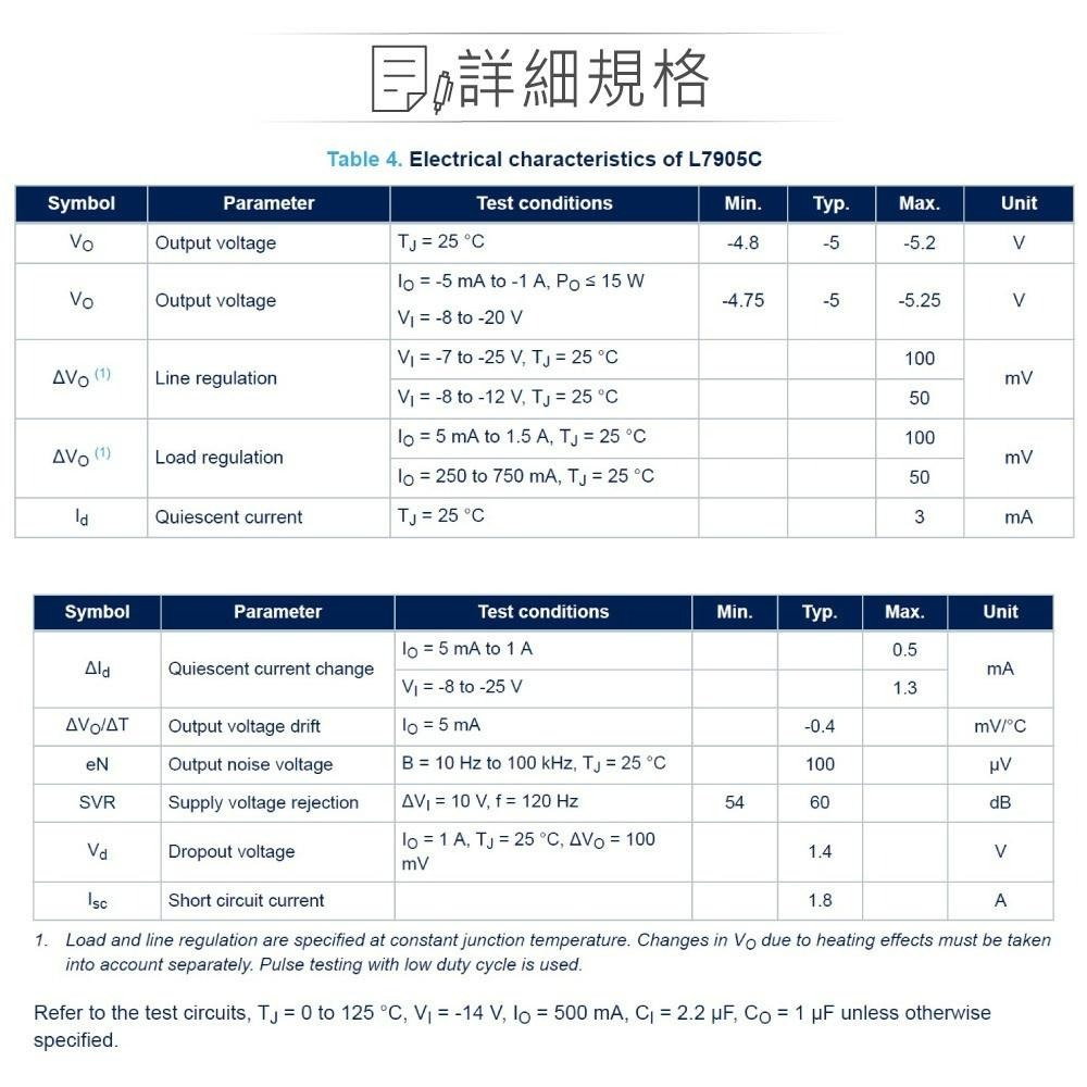 聯騰．ST L7905CV-DG DC-5V/1.5A 穩壓IC TO-220 雙規（dual gauge）-細節圖4