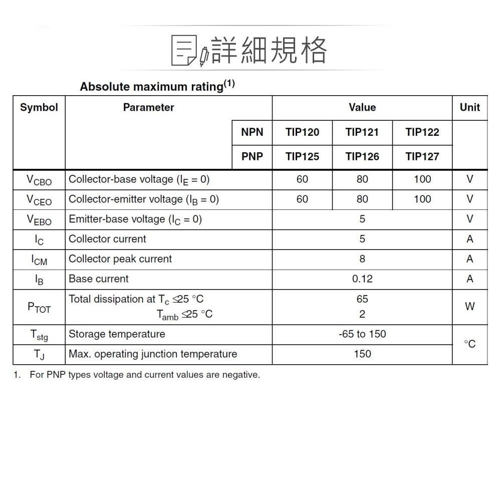 『聯騰．堃喬』達靈頓 電晶體 TIP127 PNP -100V/-100V/-5V/-5A TO-220-細節圖2