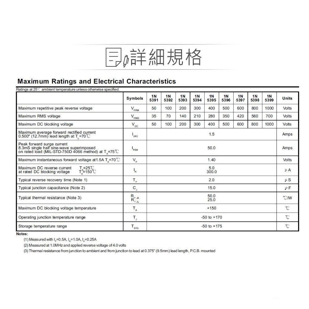 『聯騰．堃喬』整流 二極體  1N5399 1000V/1.5A DO-15 10入裝-細節圖3