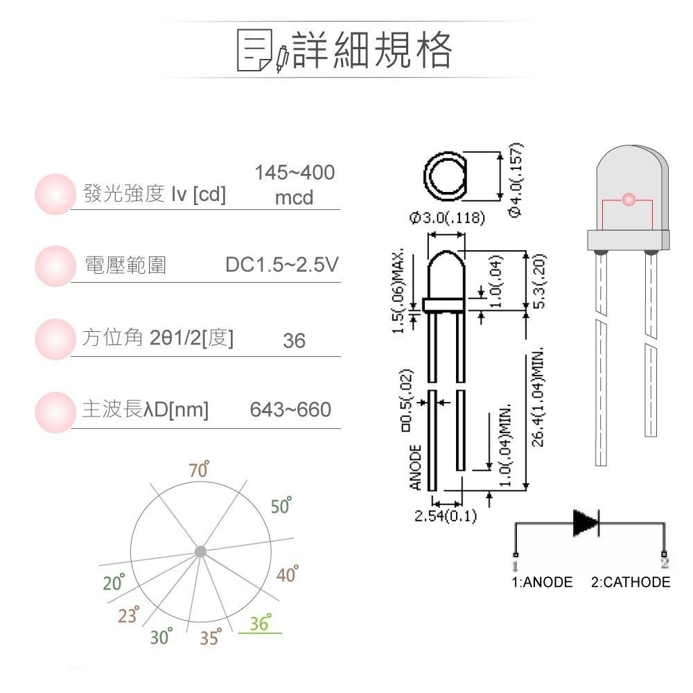 聯騰．LED 3mm紅光燈珠｜聚光型｜36°直視角｜400mcd透明膠面5入裝-細節圖2