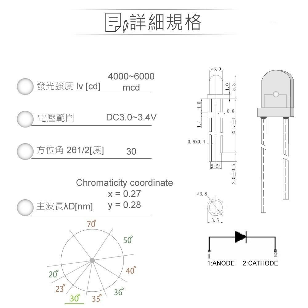 聯騰．LED 3mm白光燈珠｜聚光型｜30°直視角｜ 6000mcd 透明膠面5入裝-細節圖2