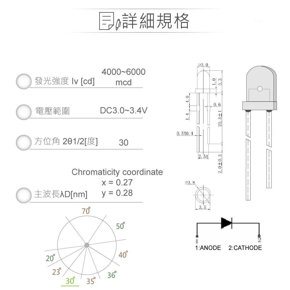 聯騰．LED 3mm 白光 30°直視角 聚光型 6000mcd 透明膠面 發光二極體 5入裝/包-細節圖2