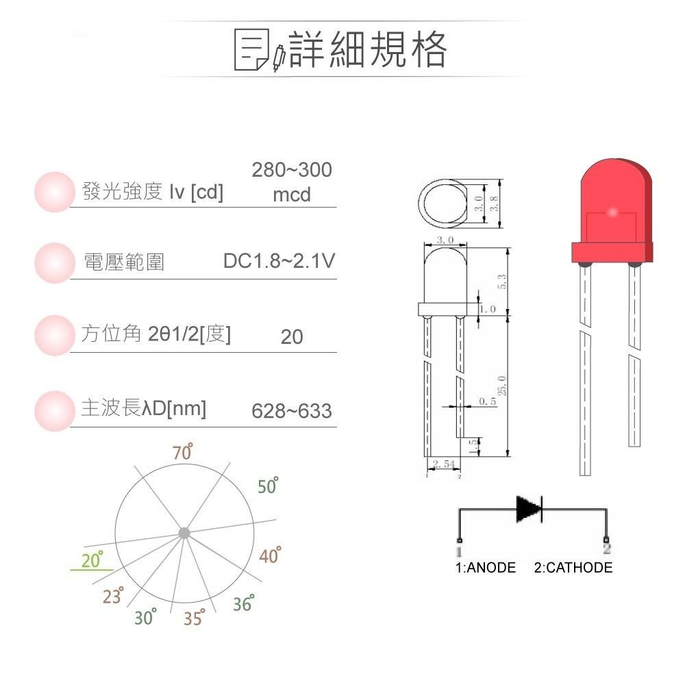 聯騰．LED 3mm紅光燈珠｜聚光型｜20°直視角｜300mcd紅色膠面5入裝-細節圖2