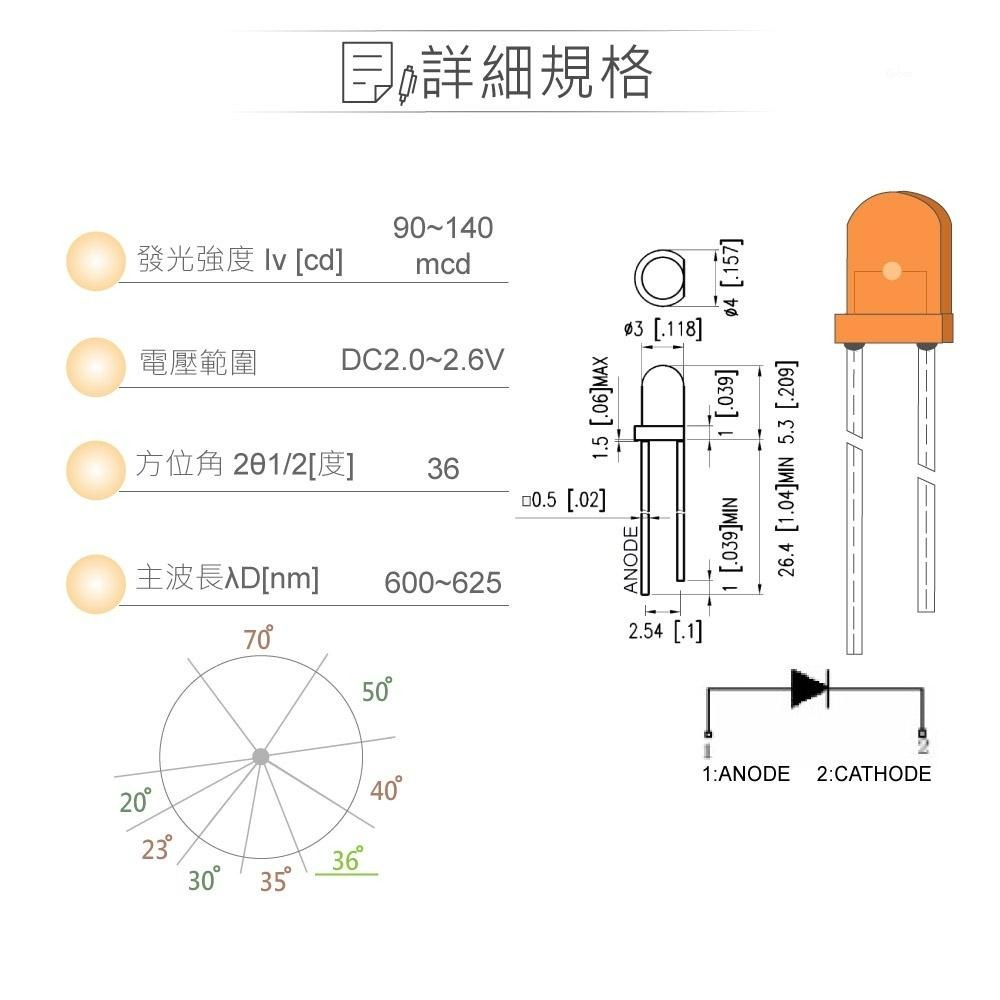 聯騰．LED 3mm  橙紅光 36°直視角 聚光型 140mcd 橙色膠面 發光二極體 5入裝/包-細節圖2