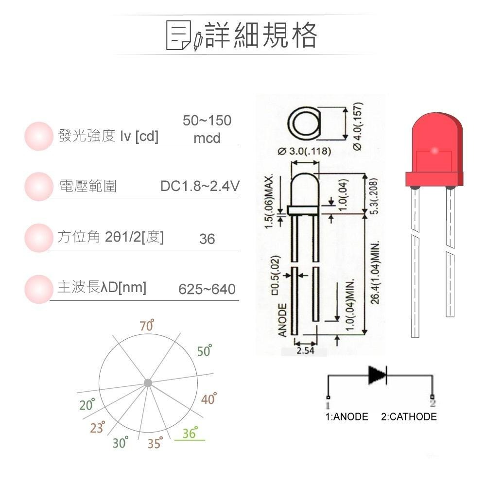 聯騰．LED 3mm紅光燈珠｜聚光型｜36°直視角｜150mcd透明膠面5入裝-細節圖2