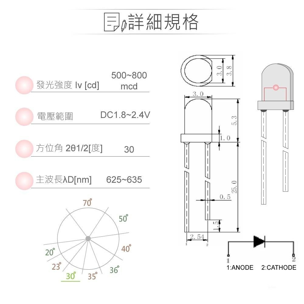聯騰．LED 3mm紅光燈珠｜聚光型｜30°直視角｜800mcd透明膠面5入裝-細節圖2