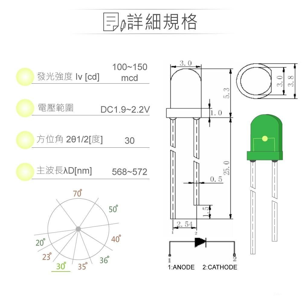聯騰．LED 3mm 綠黃光 30° 直視角 綠色 膠面 發光二極體 5入裝/包-細節圖2
