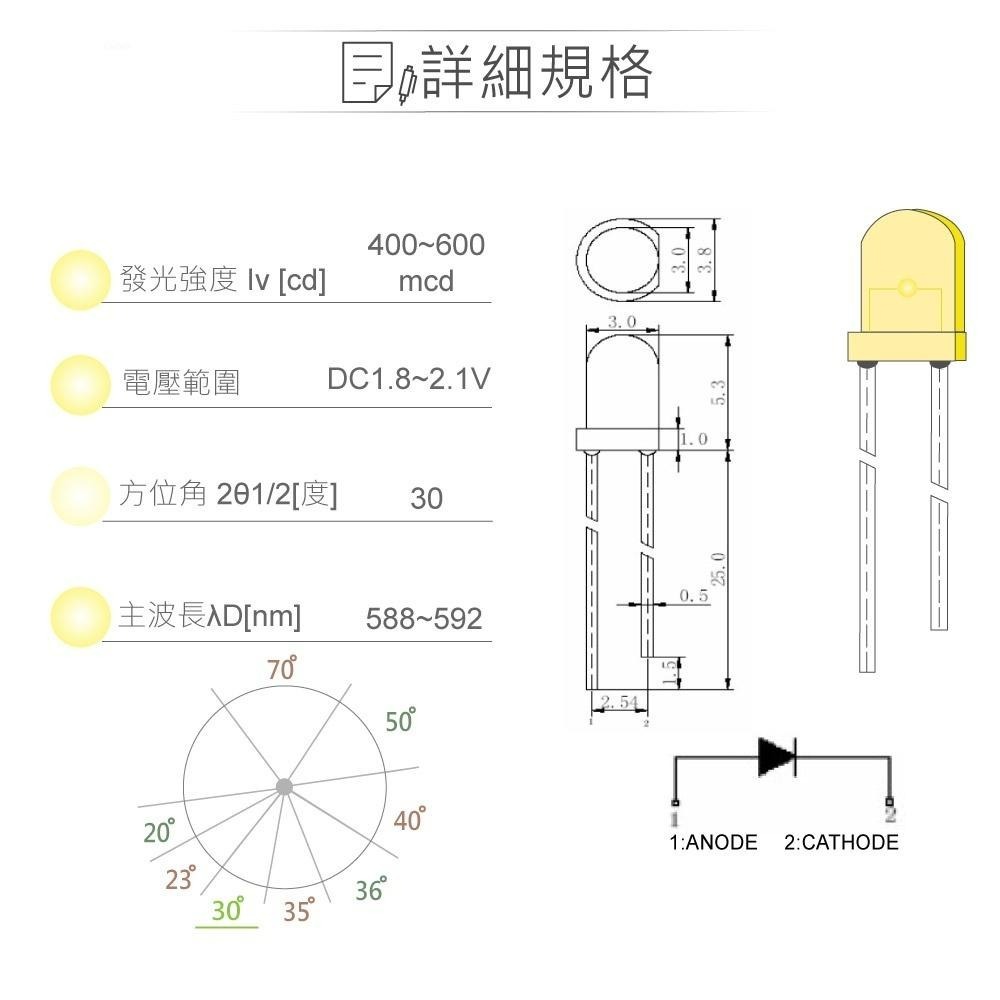 聯騰．LED 3mm黃光燈珠｜聚光型｜30°直視角｜600mcd黃色膠面5入裝-細節圖2