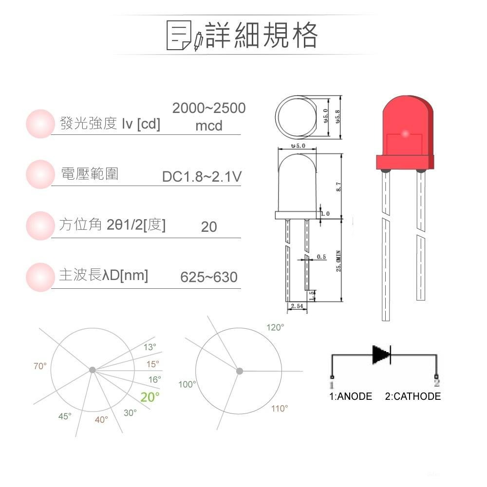 『聯騰．堃喬』LED 5mm 紅光 20°直視角 透明膠面 發光二極體 5入裝/包-細節圖2