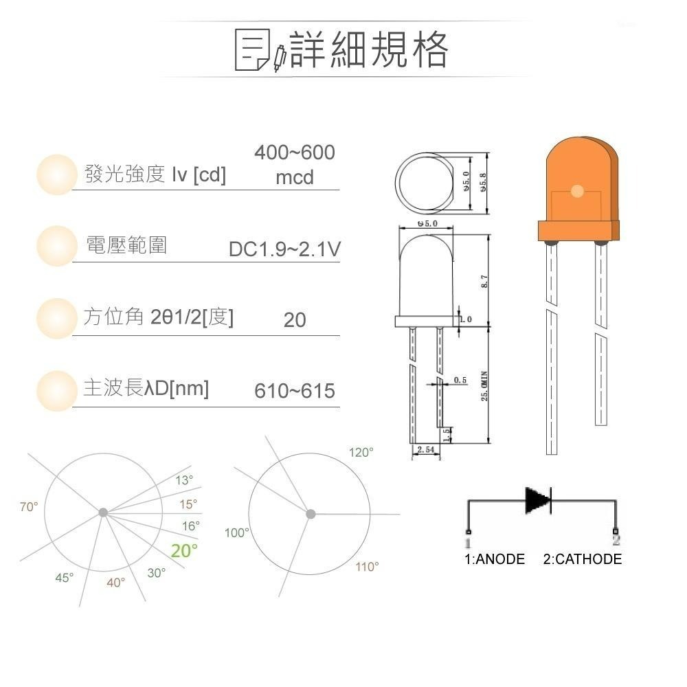 聯騰．LED 5mm橙光燈珠｜聚光型｜20°直視角｜500mcd橙色膠面5入裝-細節圖2