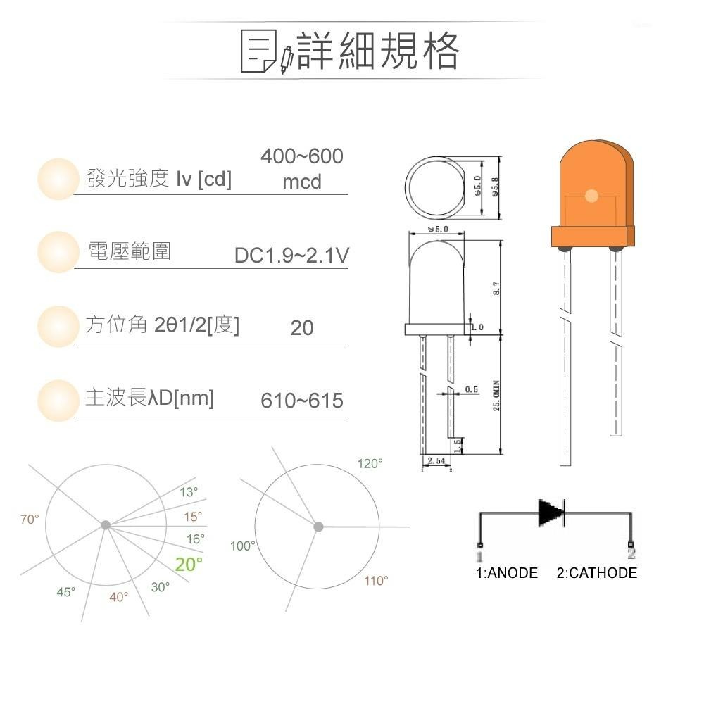 『聯騰．堃喬』LED 5mm 橙光 20°直視角 橙色膠面 發光二極體 5入裝/包-細節圖2