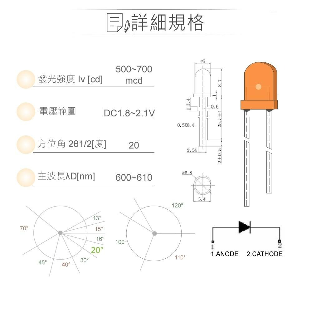 『聯騰．堃喬』LED 5mm 橙光 20°直視角 橙色膠面 發光二極體 5入裝/包-細節圖2