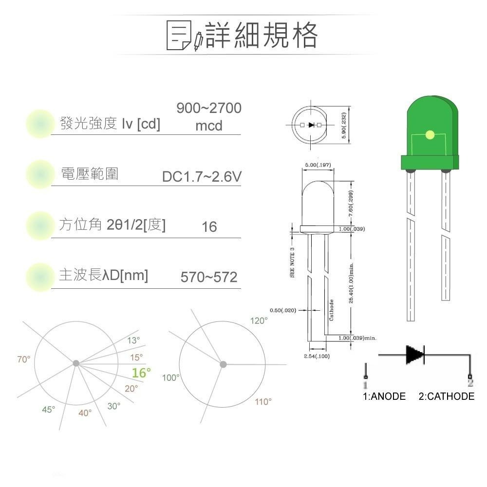 聯騰．LED 5mm綠光燈珠｜聚光型｜16°直視角｜900mcd綠色膠面5入裝-細節圖2