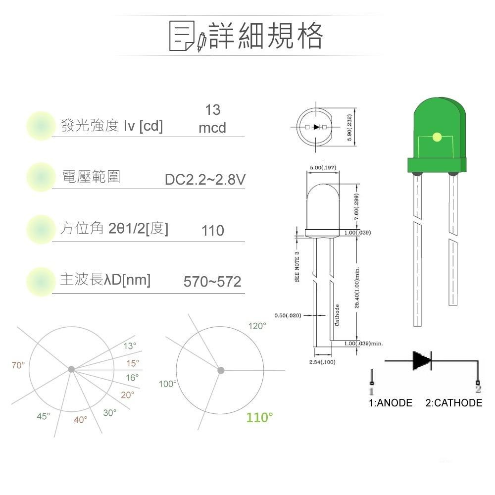 『聯騰．堃喬』LED 5mm 黃綠光 110°直視角 綠色膠面 5入裝/包-細節圖2