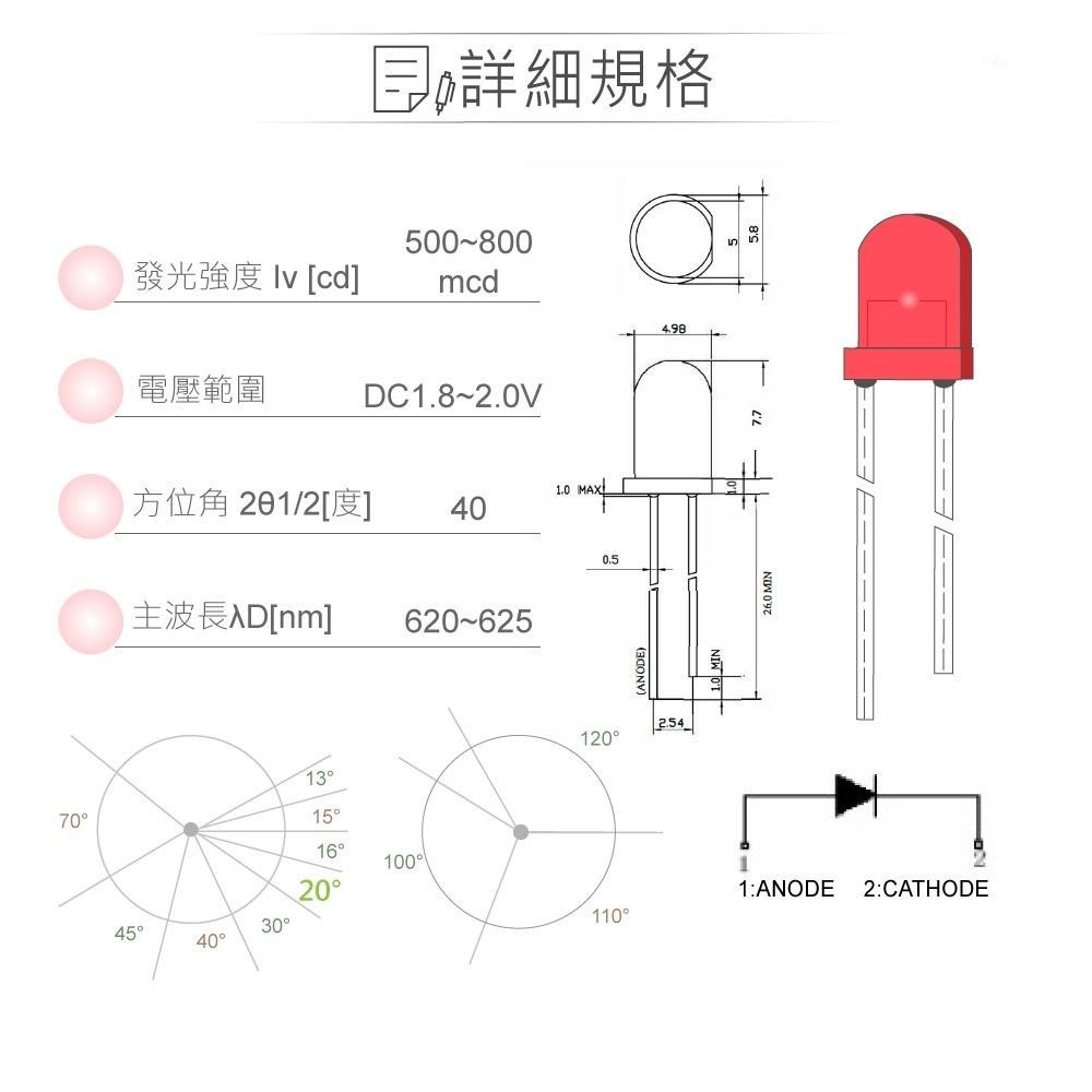 『聯騰．堃喬』LED 5mm 紅光 20°直視角 白霧膠面 發光二極體 5入裝/包-細節圖2