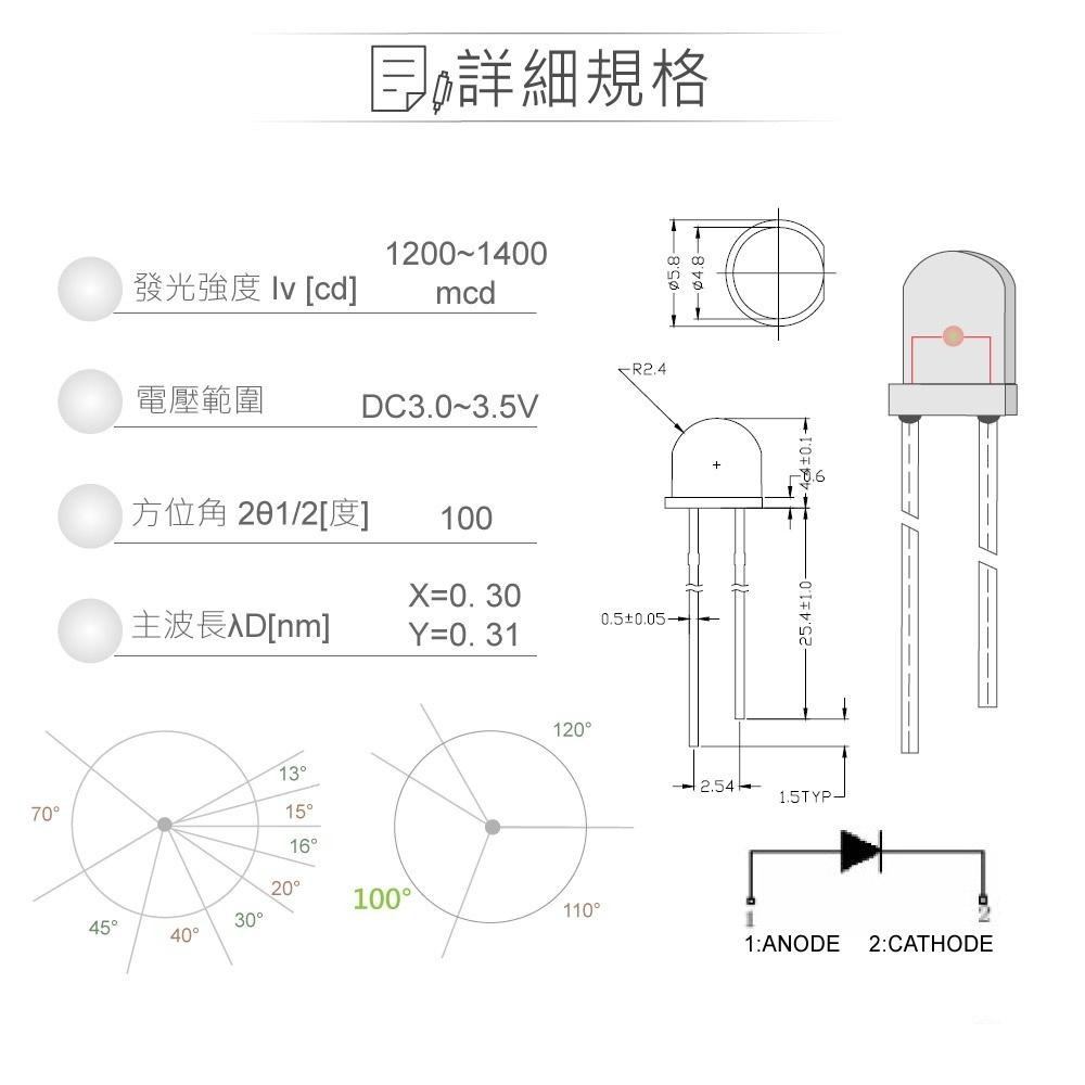 『聯騰．堃喬』LED 5mm 白光草帽 100°直視角 透明膠面 發光二極體 草帽LED-細節圖2