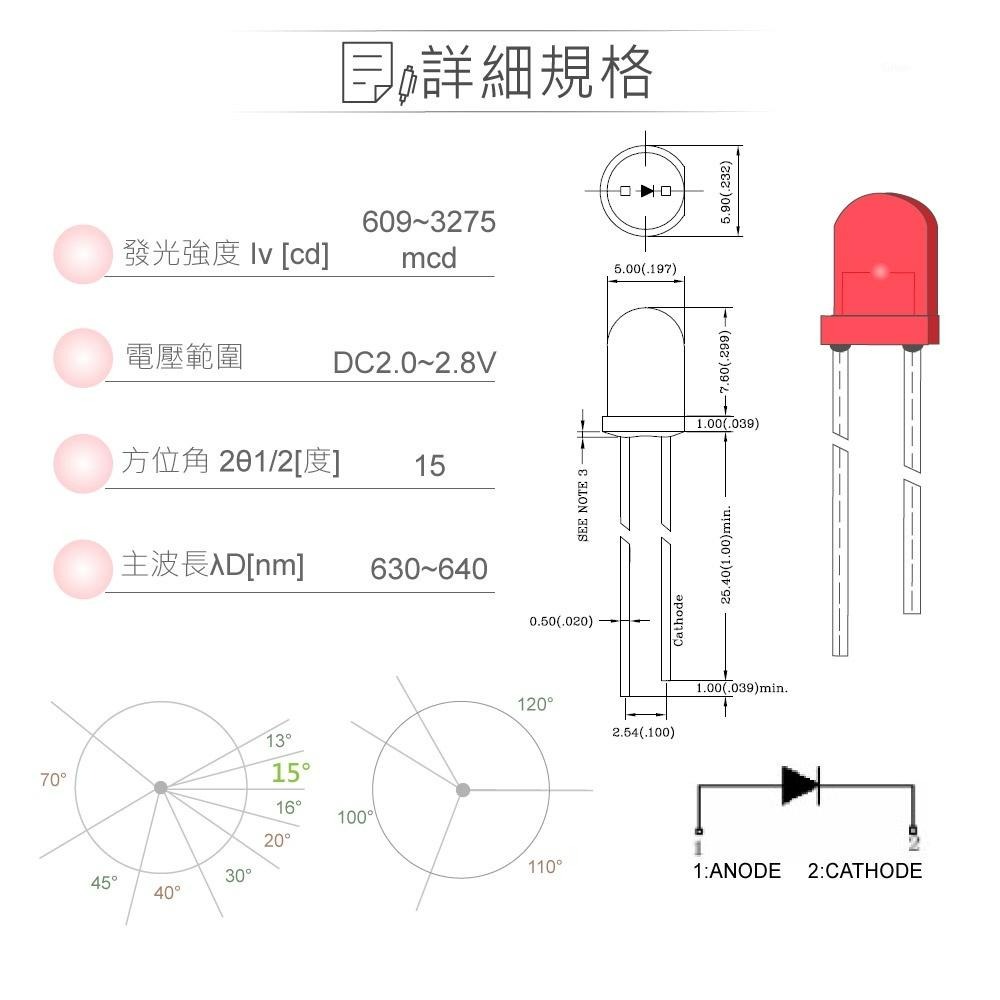 『聯騰．堃喬』LED 5mm 紅光 15°直視角 透明膠面 發光二極體-細節圖2