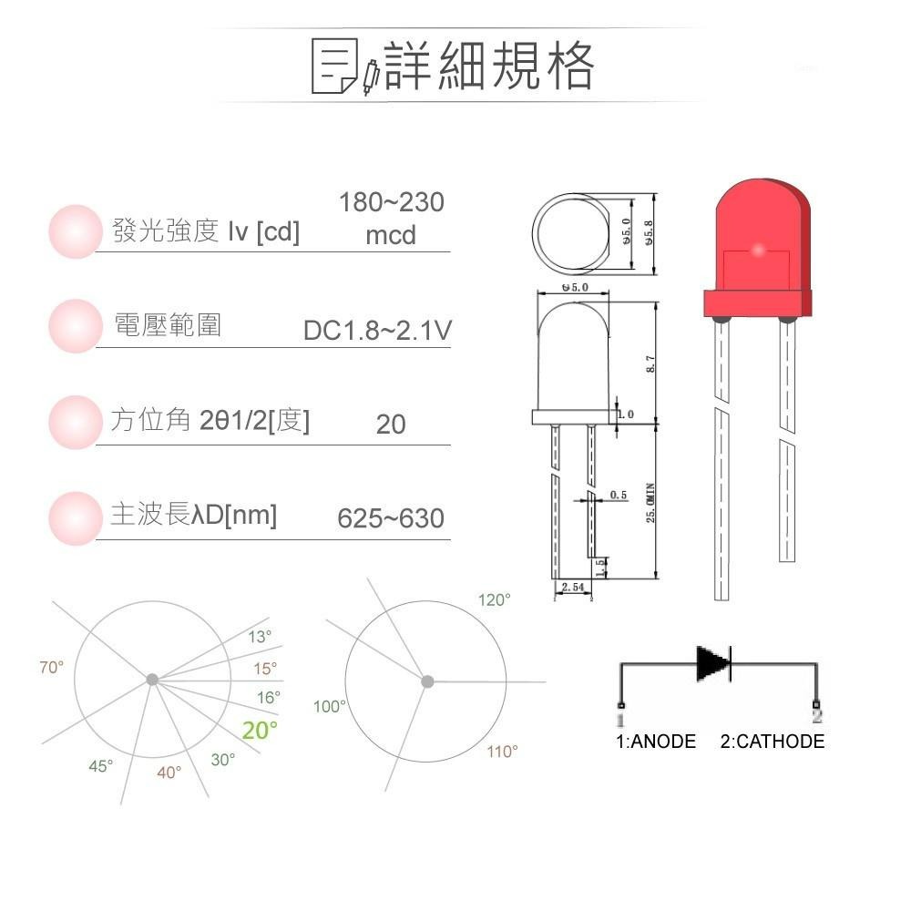 『聯騰．堃喬』LED 5mm 紅光 20°直視角 紅色膠面 發光二極體 5入裝/包-細節圖2