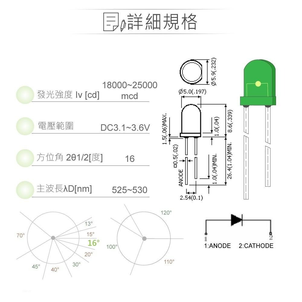 聯騰．LED 5mm綠光燈珠｜聚光型｜16°直視角｜18000mcd透明膠面單入裝-細節圖2