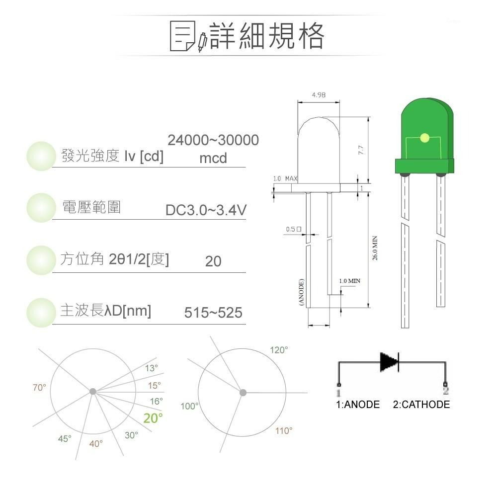 聯騰．LED 5mm 綠光燈珠｜聚光型｜20°直視角｜24000mcd透明膠面5入裝-細節圖2