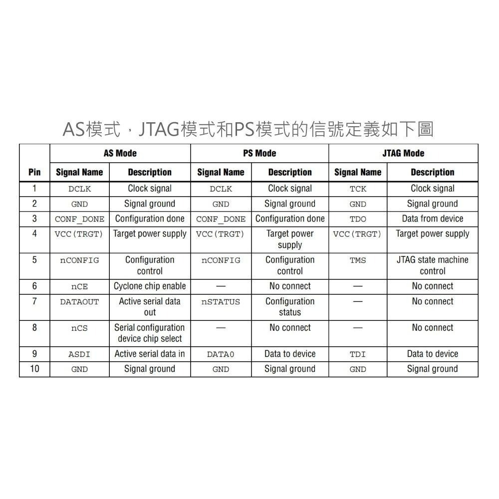 聯騰．USB-Blaster編程器REV.C｜ALTERA CPLD/FPGA燒錄｜高速下載線｜專業開發工具-細節圖3