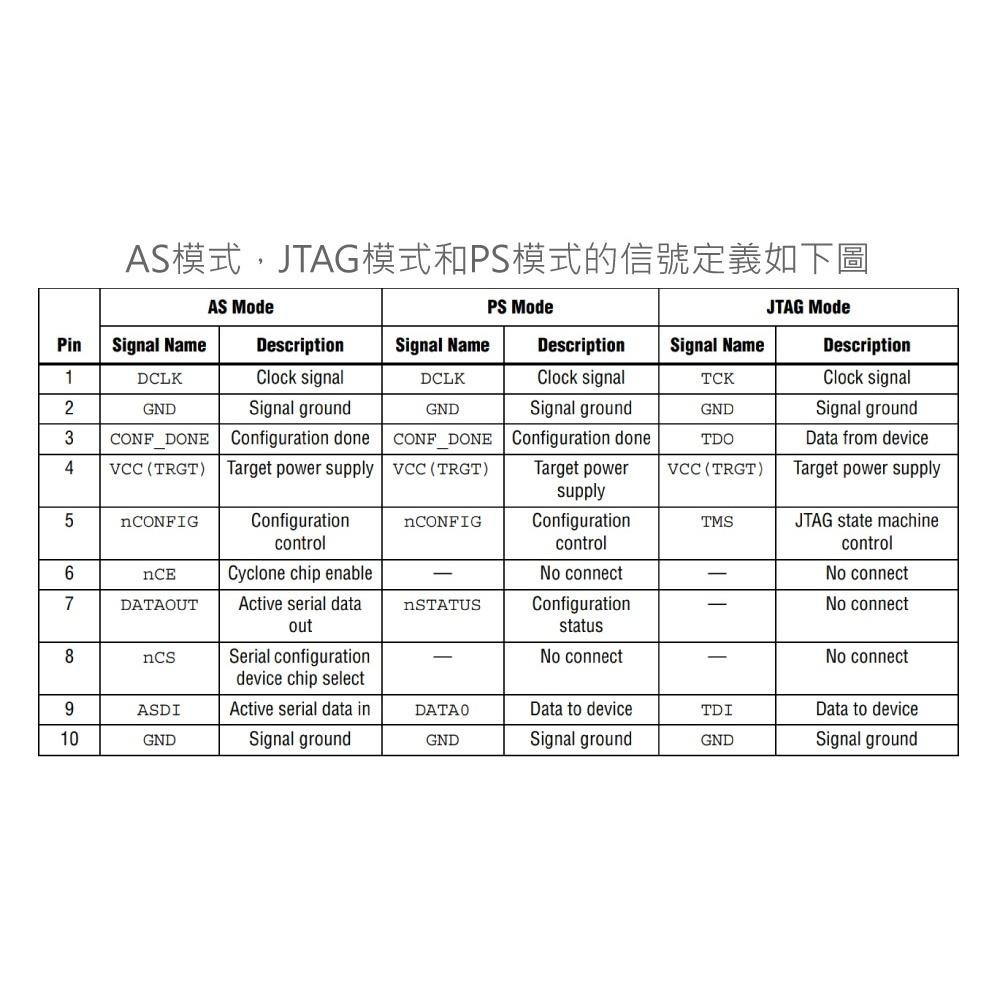 『聯騰．堃喬』USB - BLASTER ALTERA CPLD FPGA 編程器 下載線 REV.C 高速版 下載線-細節圖3