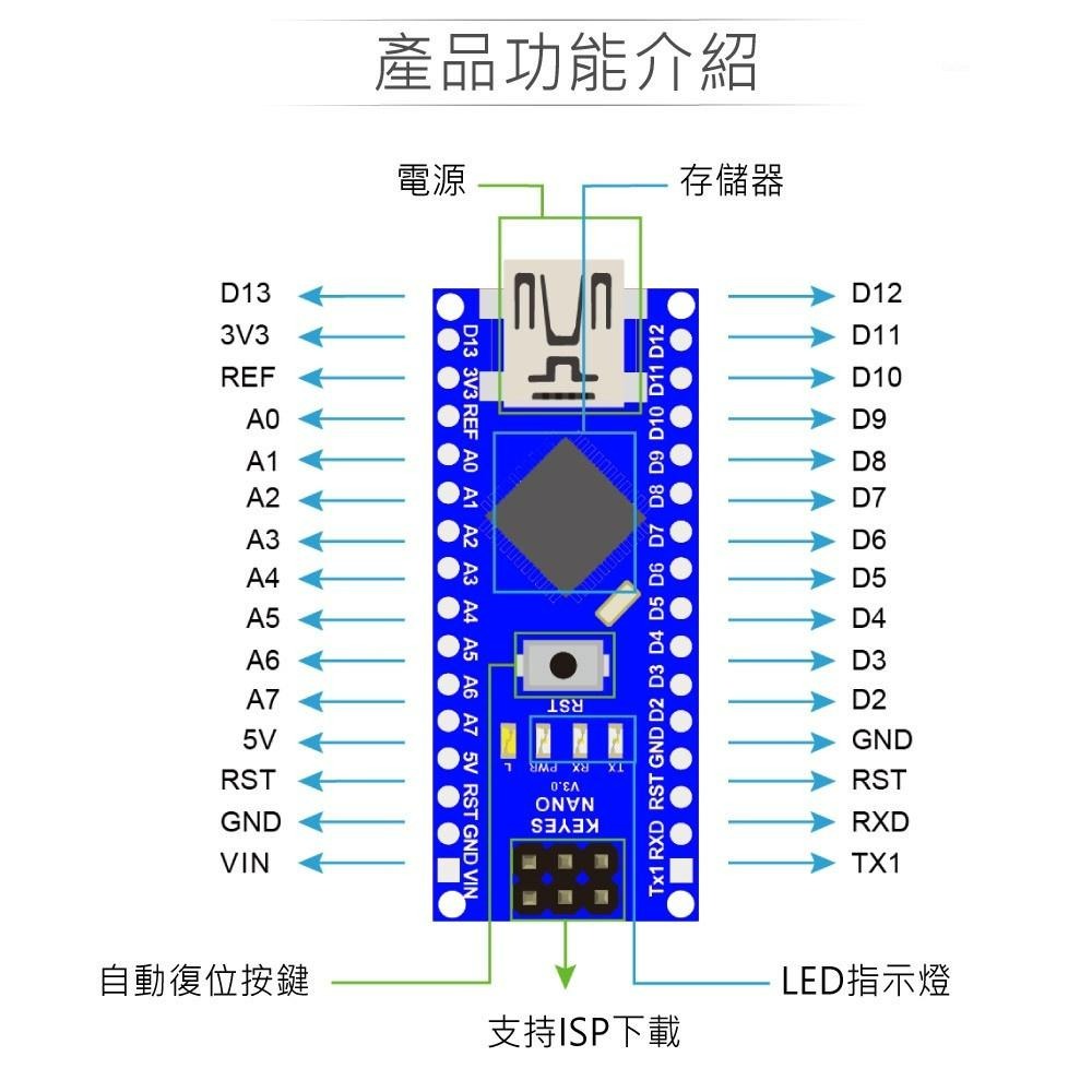 『聯騰．堃喬』NANO V3.0 ATmega328P 晶片開發控制板 相容 Arduino-細節圖3