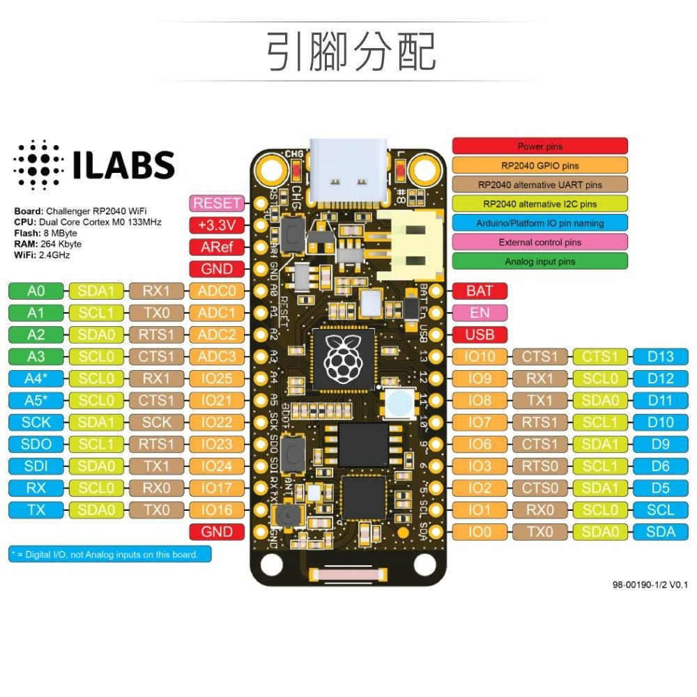 『聯騰．堃喬』樹莓派 Challenger RP2040 WiFi 開發版 控制板-細節圖3