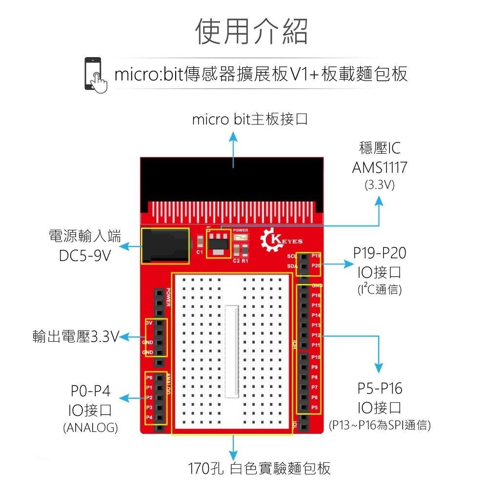 『聯騰．堃喬』micro:bit 感測器 V1 原型 擴展板 170孔 麵包板 相容 DC3.3V 模組 適合中小學-細節圖4