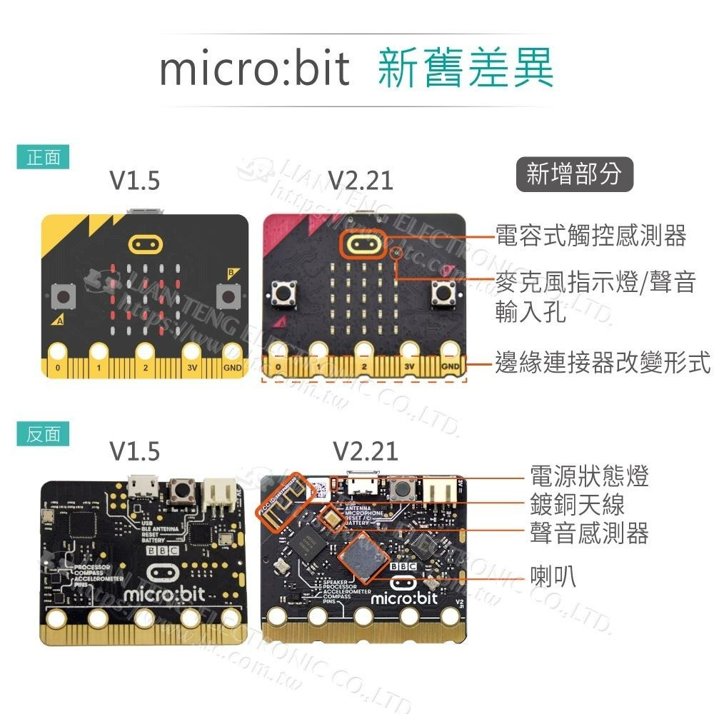 聯騰．micro:bit  V2.21版  微型 電腦 開發板 主板 藍芽 App 課綱 生活科技 程式設計-細節圖7
